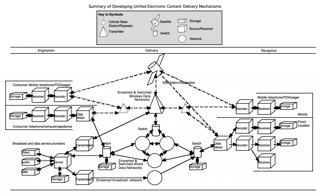 1997 Convergence diagram